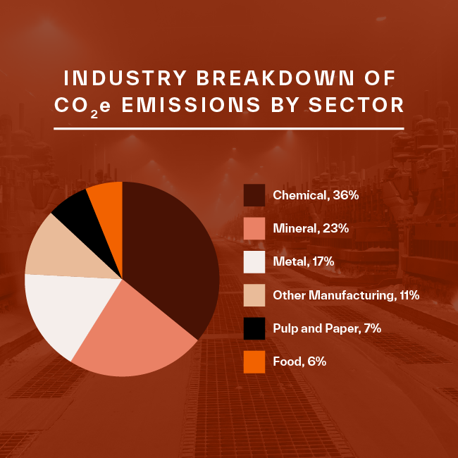 2_Emissions by Sector_650w