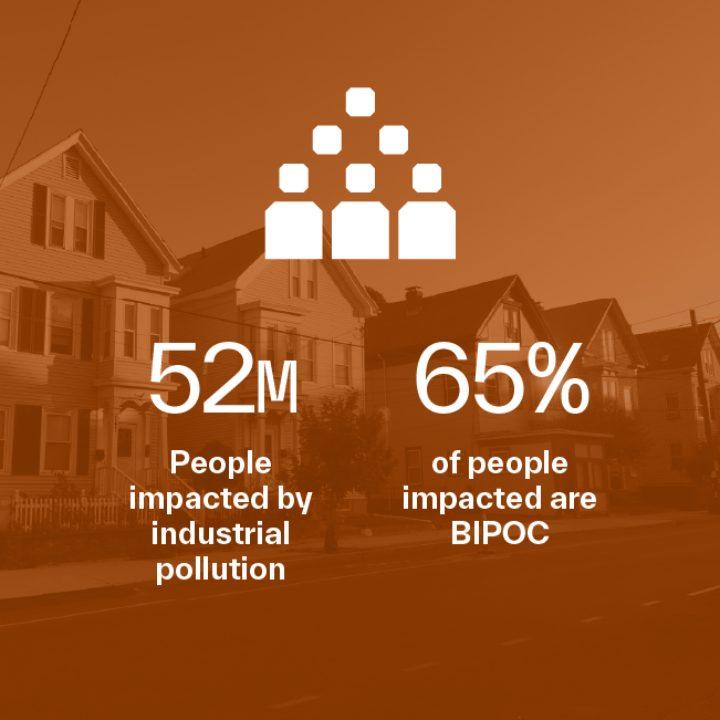 52 million people impacted by industrial pollution; 65% of people impacted are BIPOC