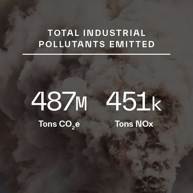 3_Total Pollutants_650w