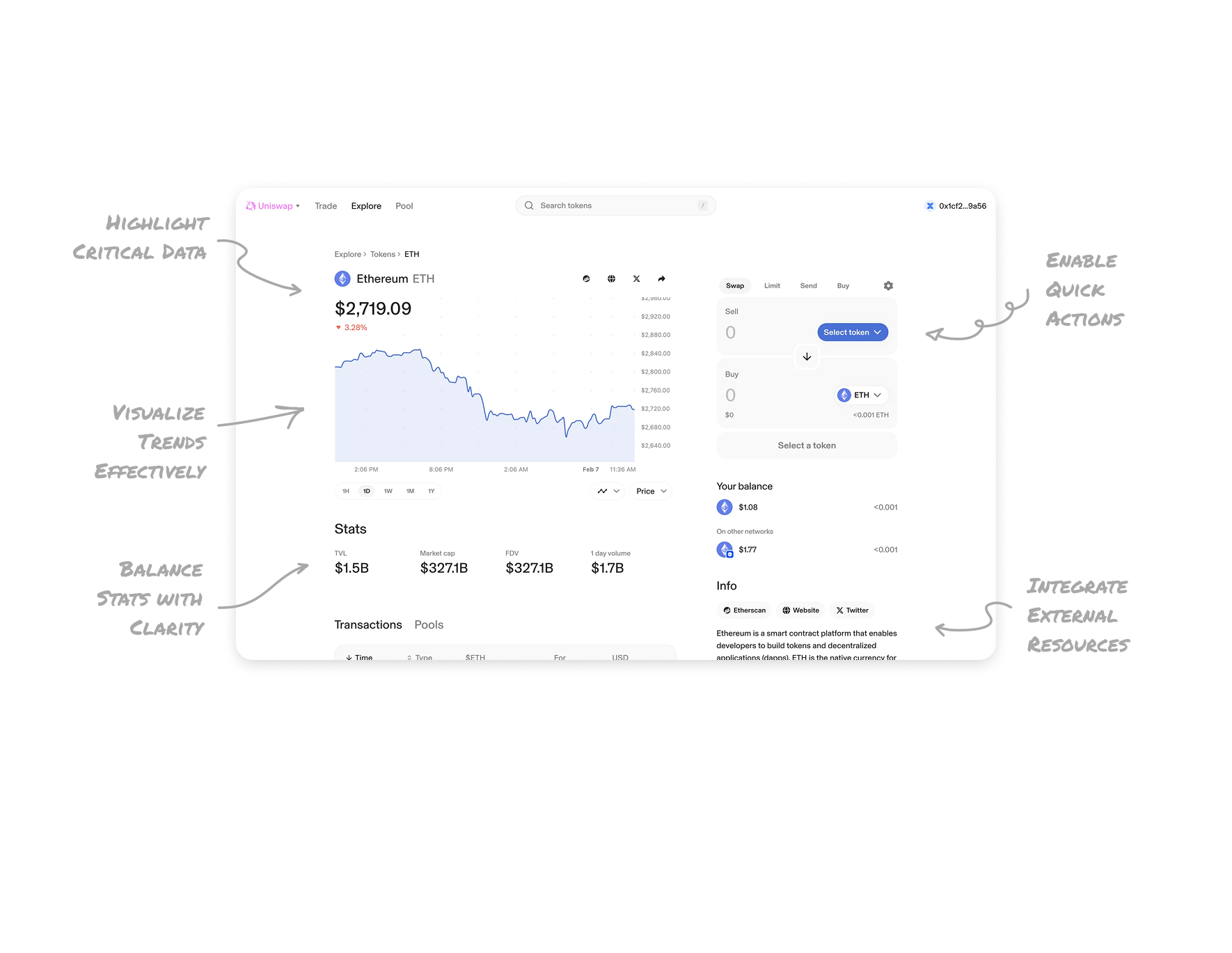 Crypto Token Details
