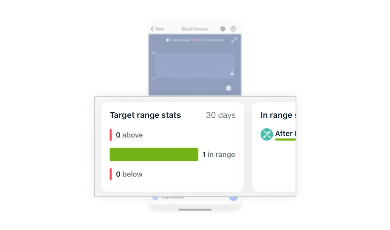 Horizontal insight cards for deeper analysis
