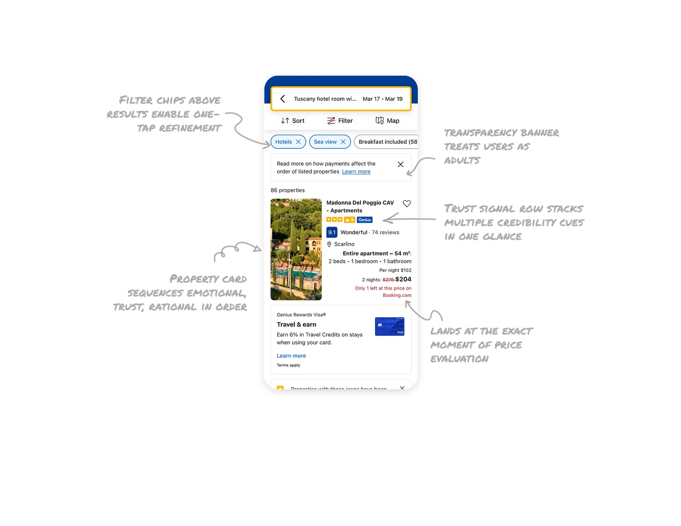 Hotel Search Results