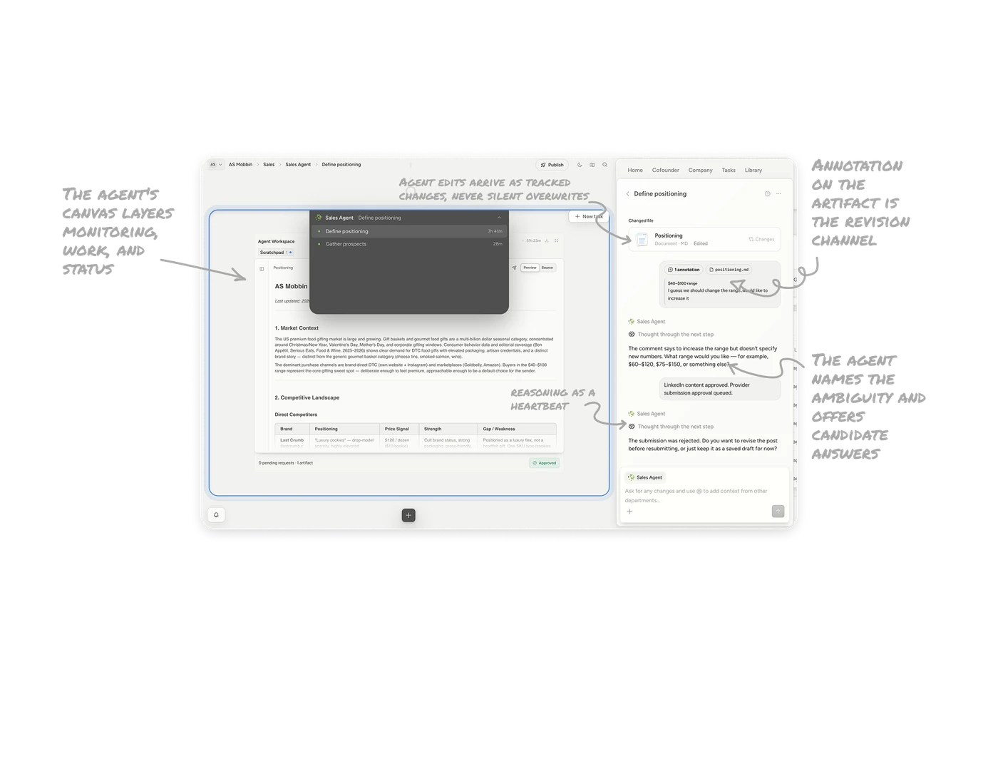 AI Workspace