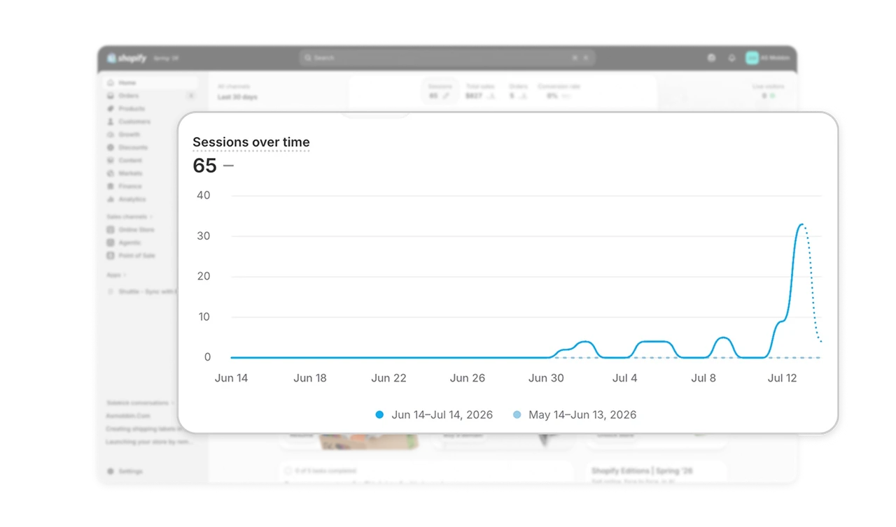 Give trends context and mark partial data