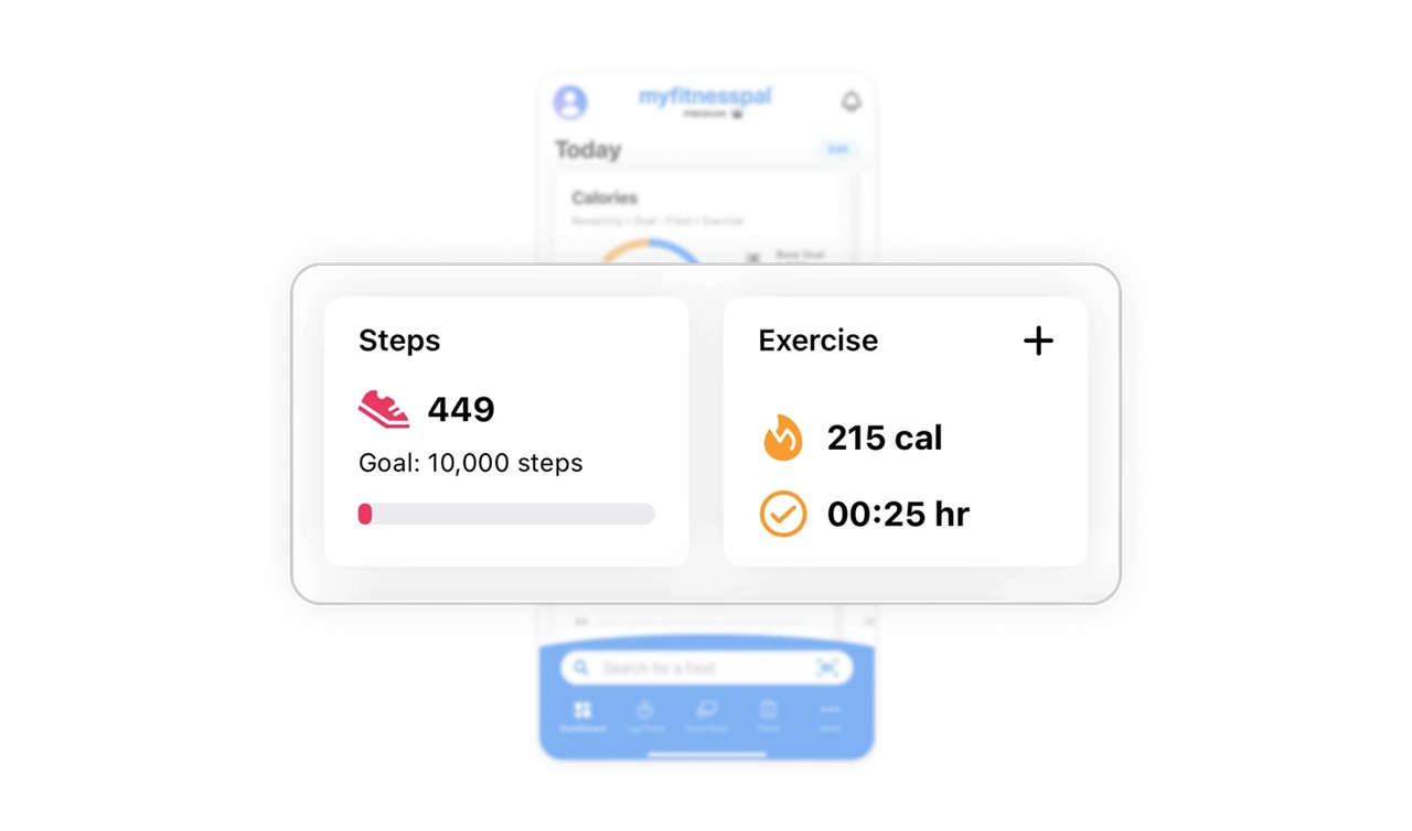 Actionable and informative cards