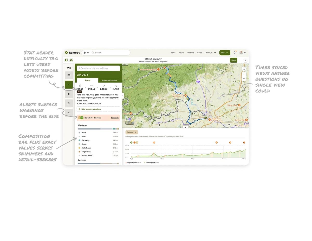 Trip Planning