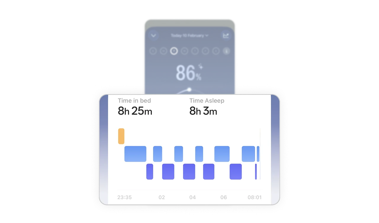 Block chart makes sleep data approachable