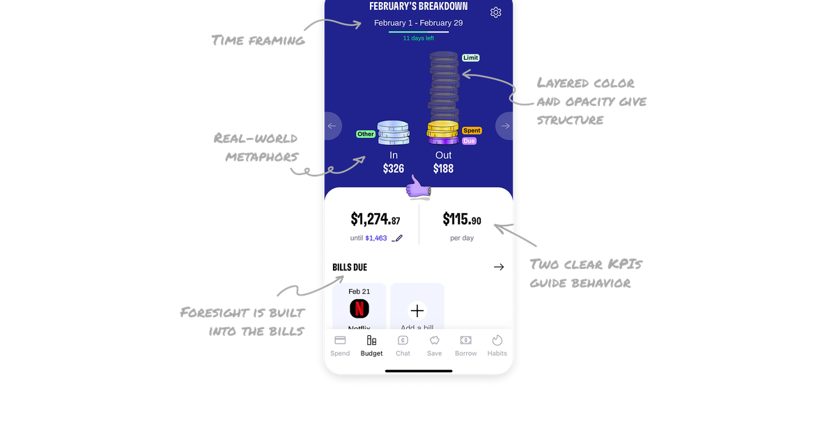 Cleo Budget UI Breakdown: 5 Smart Lessons for Designers
