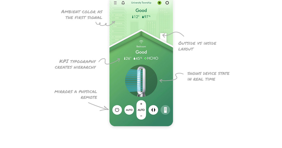 5 UX Lessons From Dyson's Air Purifier App UI