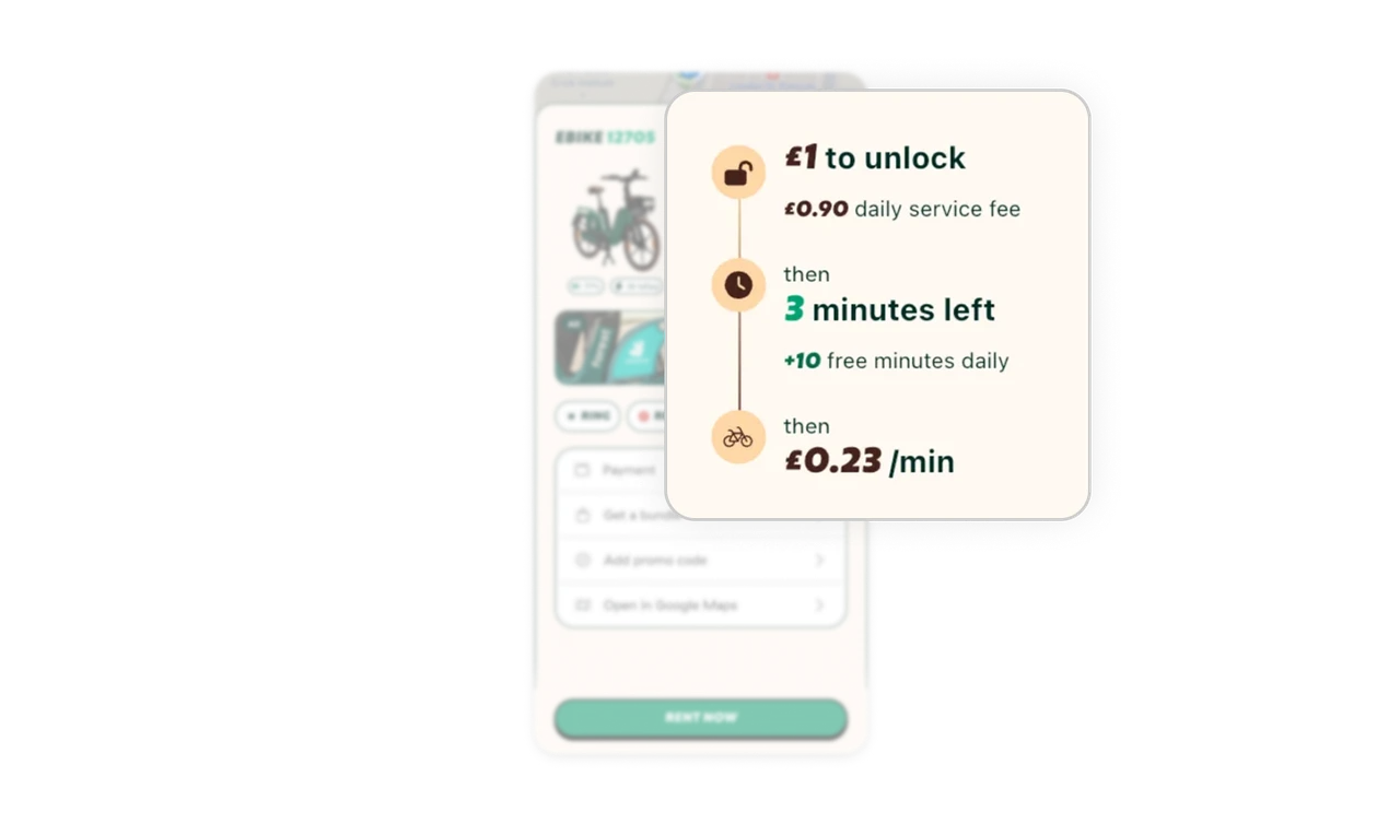Pricing explained through a visual timeline