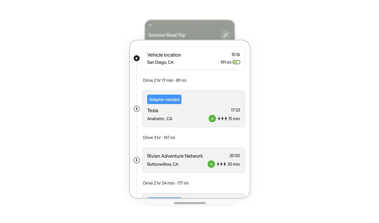 Timeline layout creates a story flow