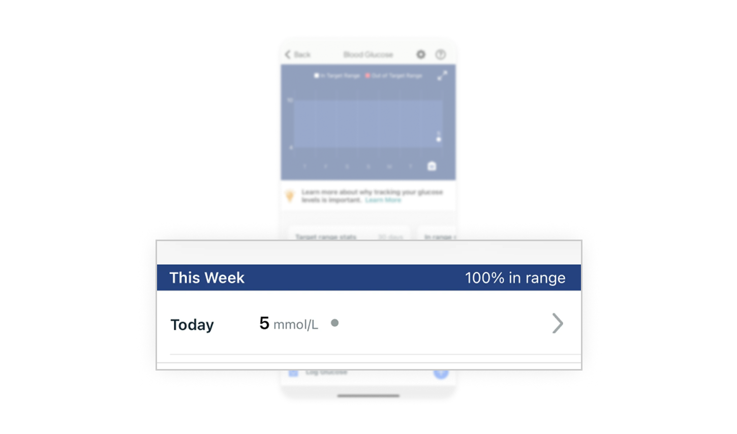 Highlighted weekly summary for quick status check