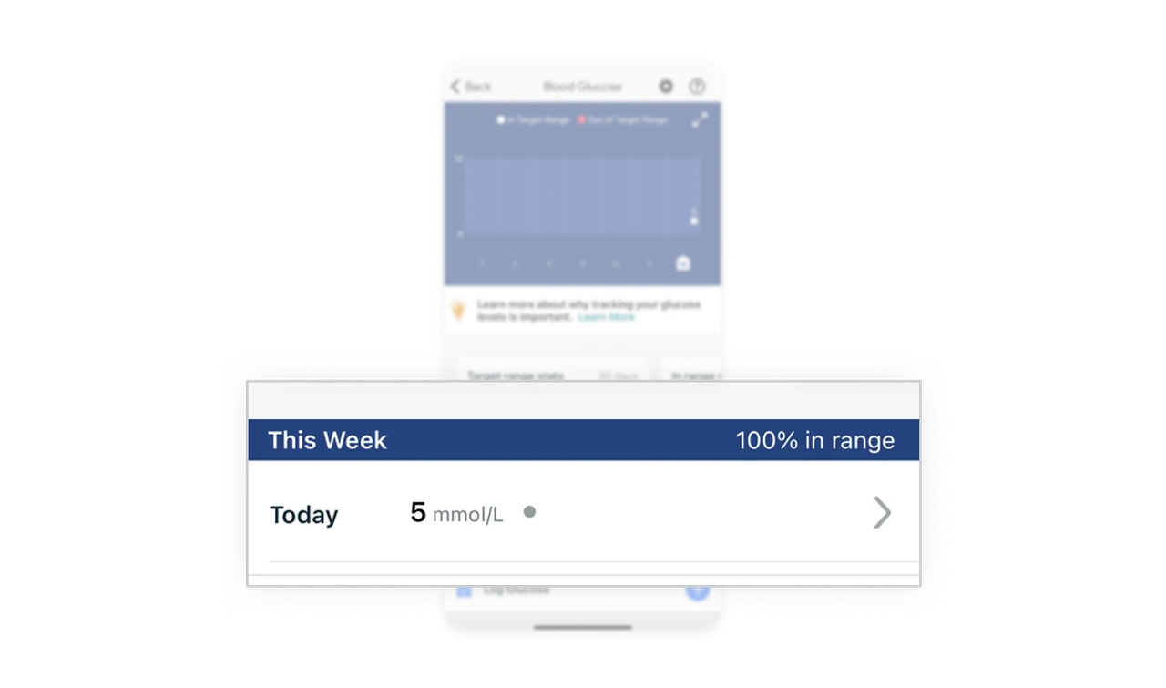 Highlighted weekly summary for quick status check