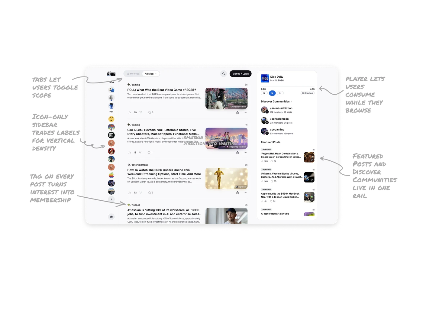 Content Feed
