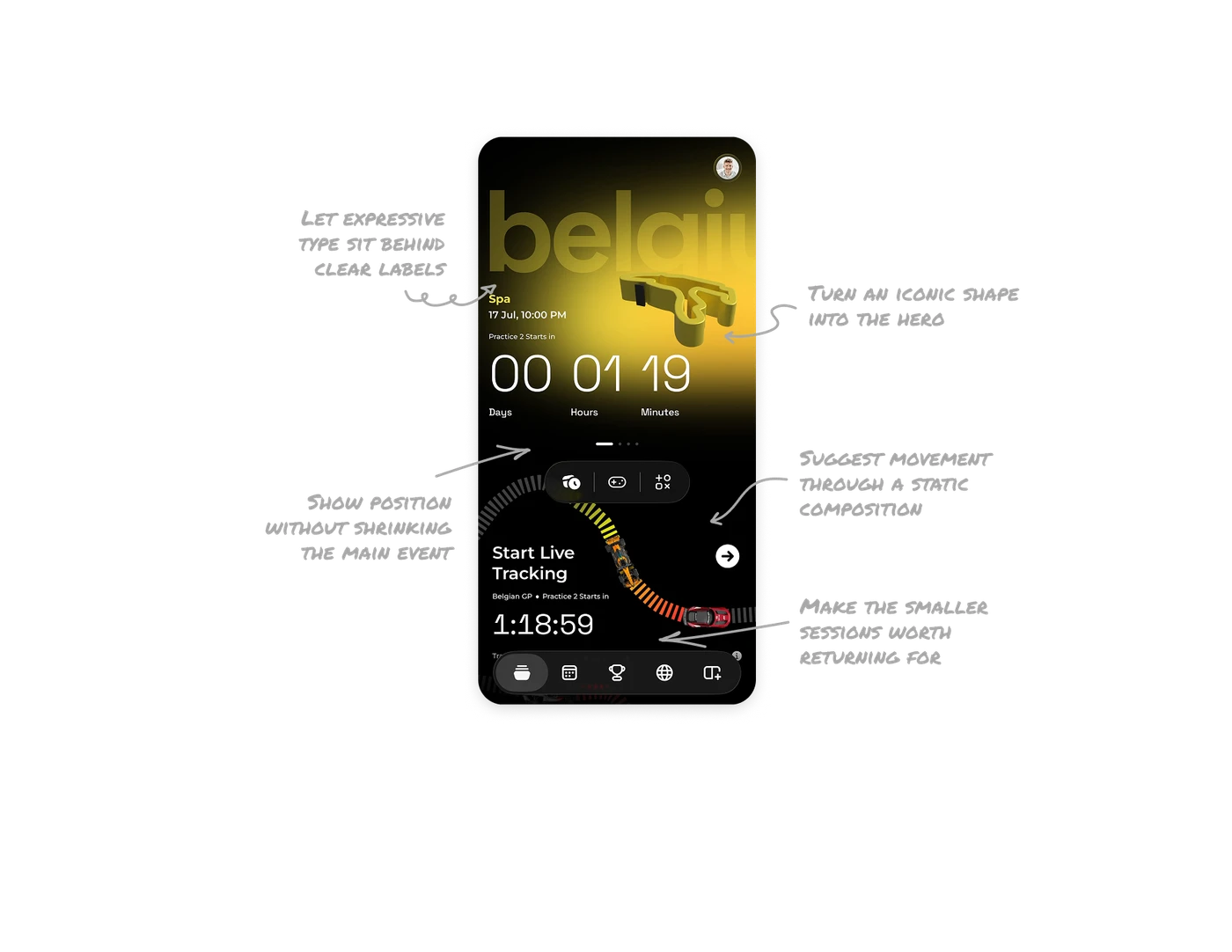Race Weekend Dashboard