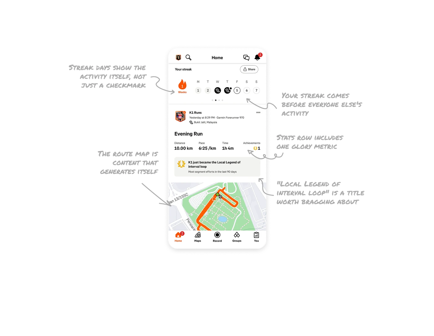 Fitness Activity Feed