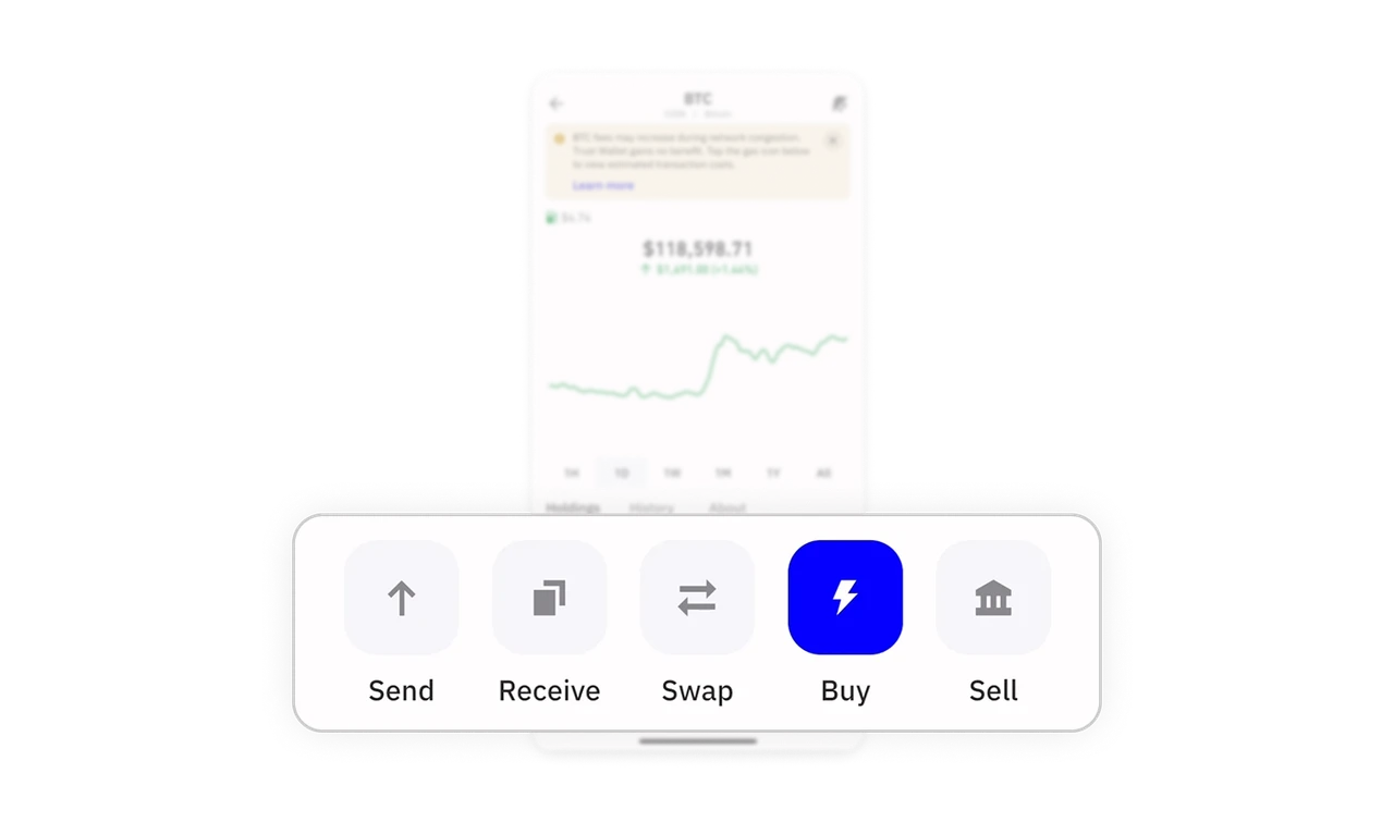 Action bar designed for speed and clarity