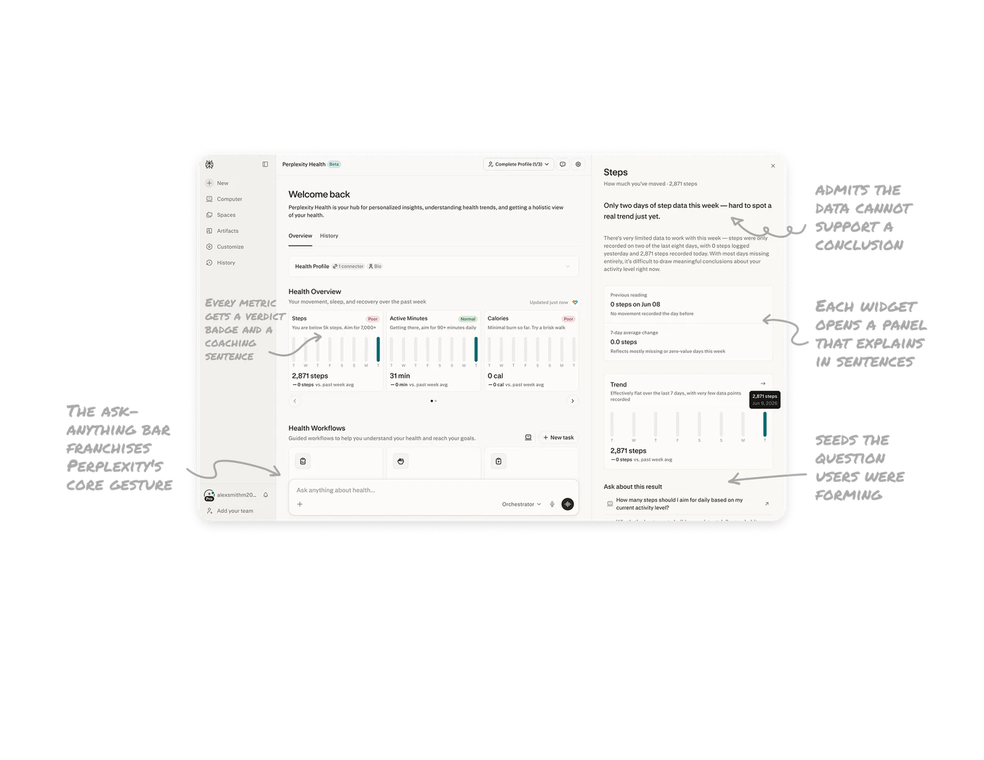 AI Health Dashboard