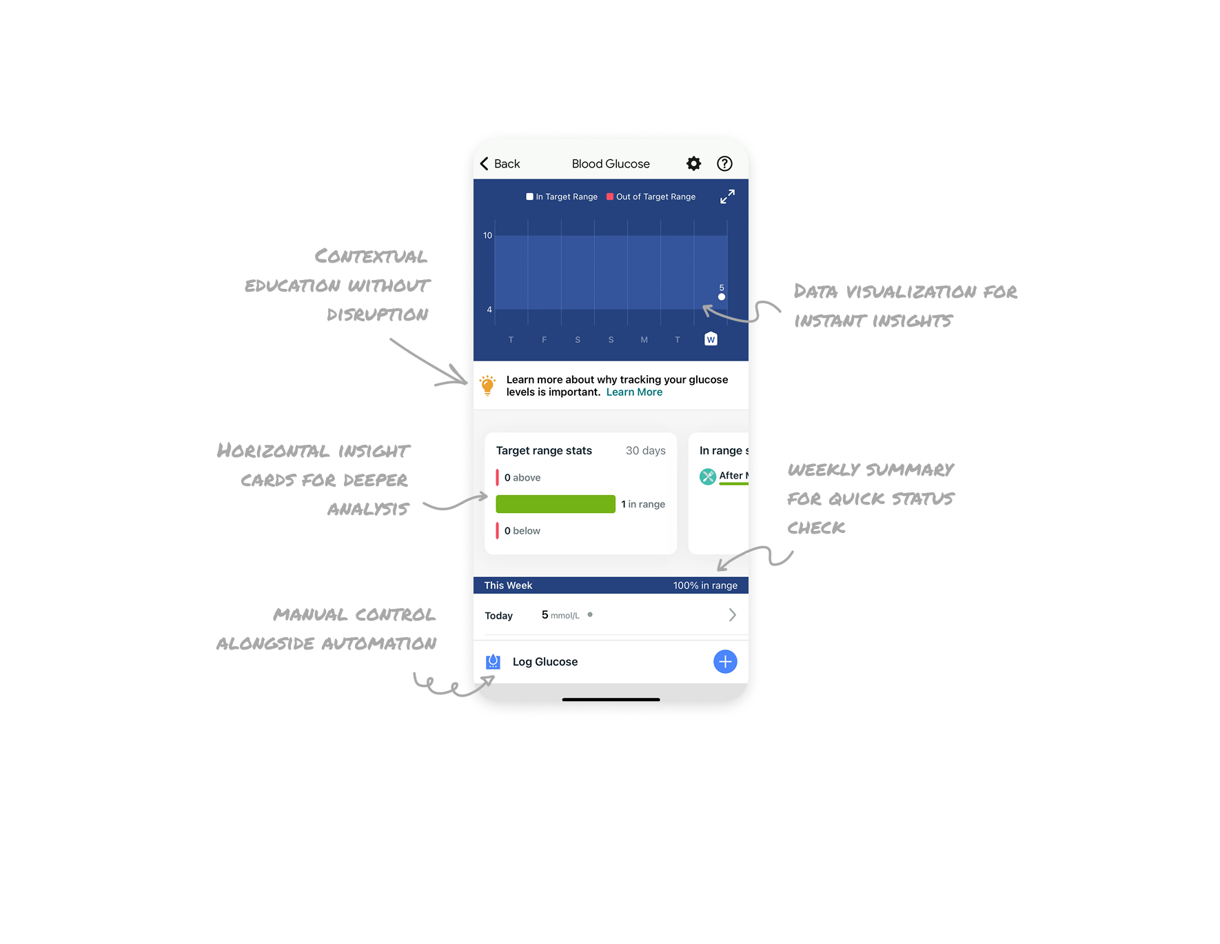 Glucose Monitoring Dashboard