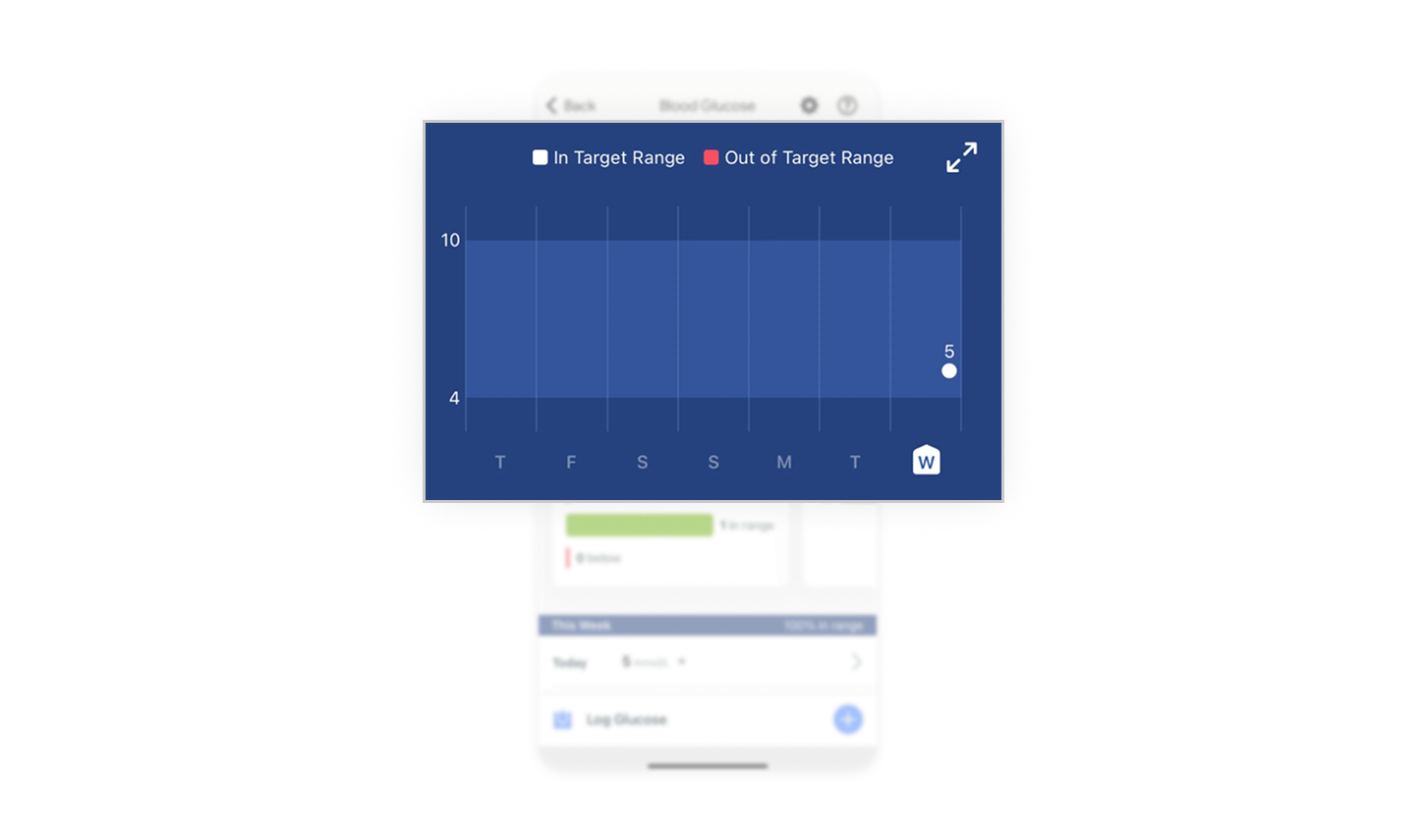 Data visualization at the top for instant insights