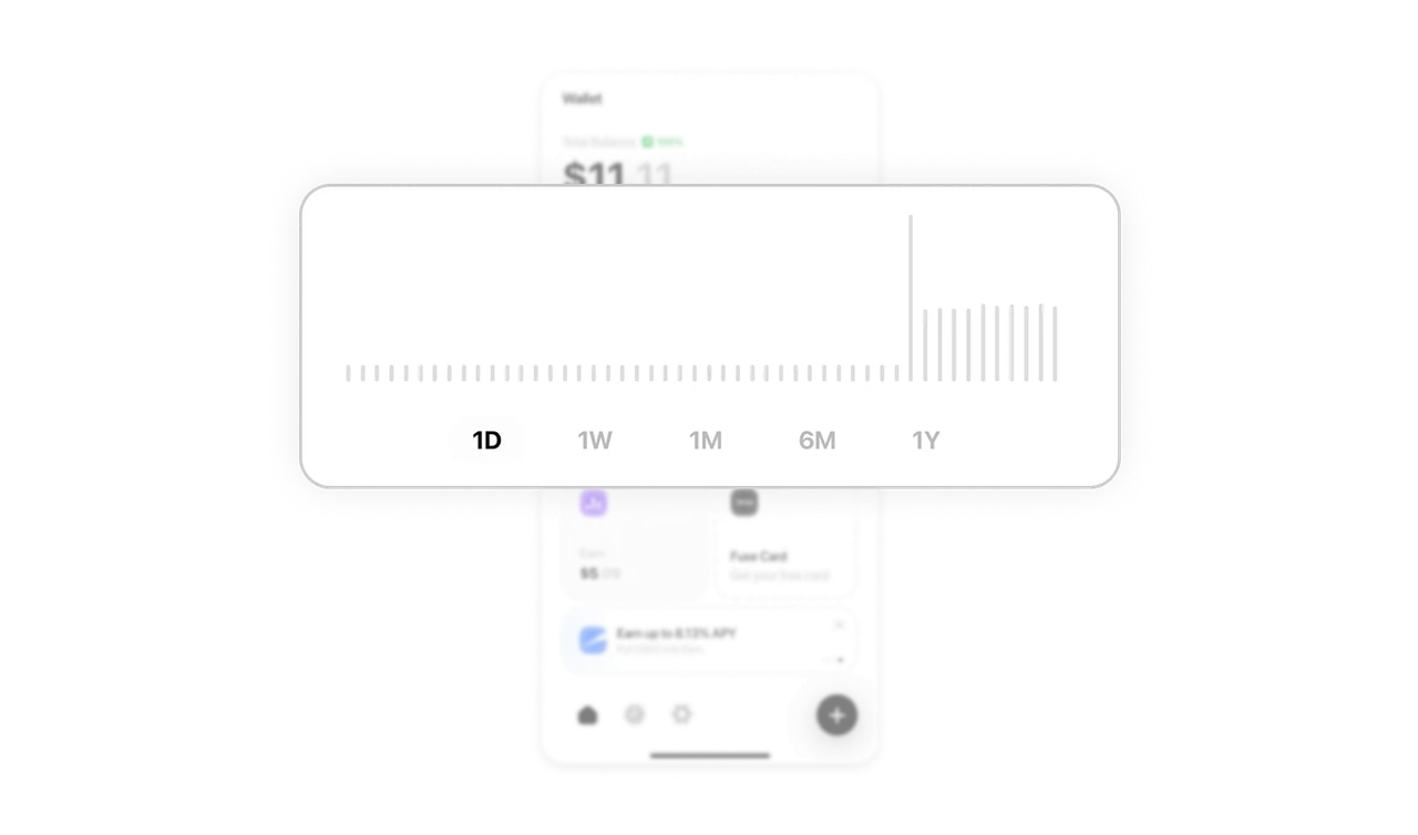 Minimal chart visualization keeps focus on insight
