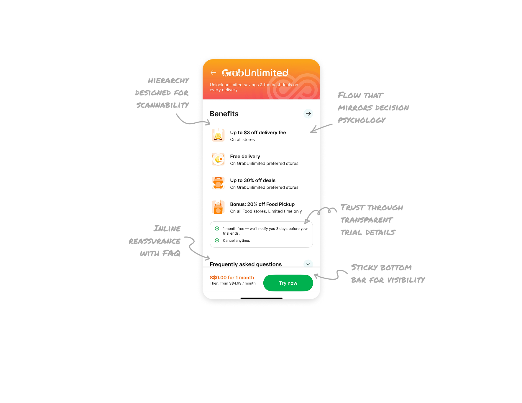 Subscription Benefits Details