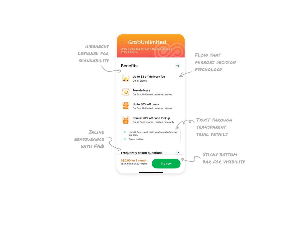 Subscription Benefits Details