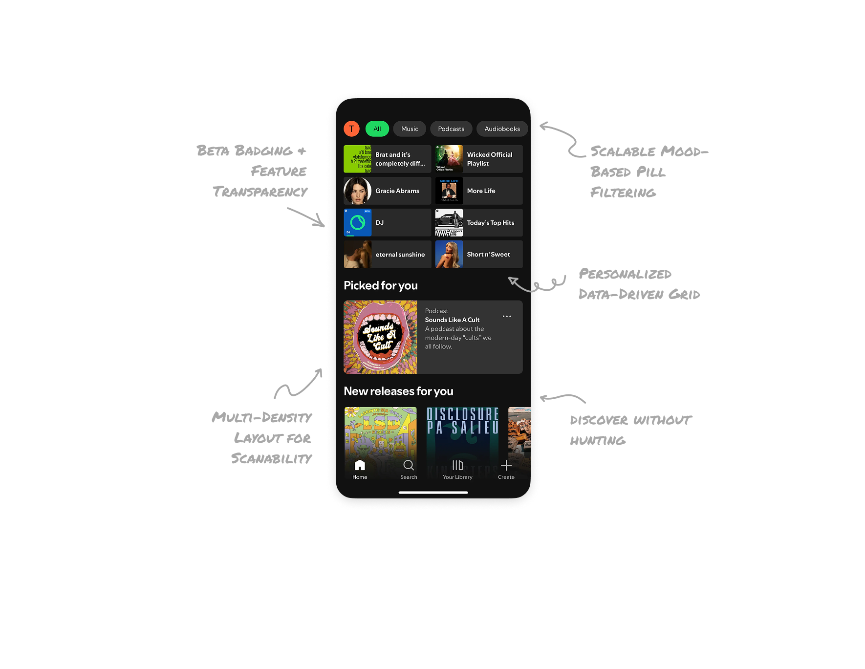 Personalized Home Screen