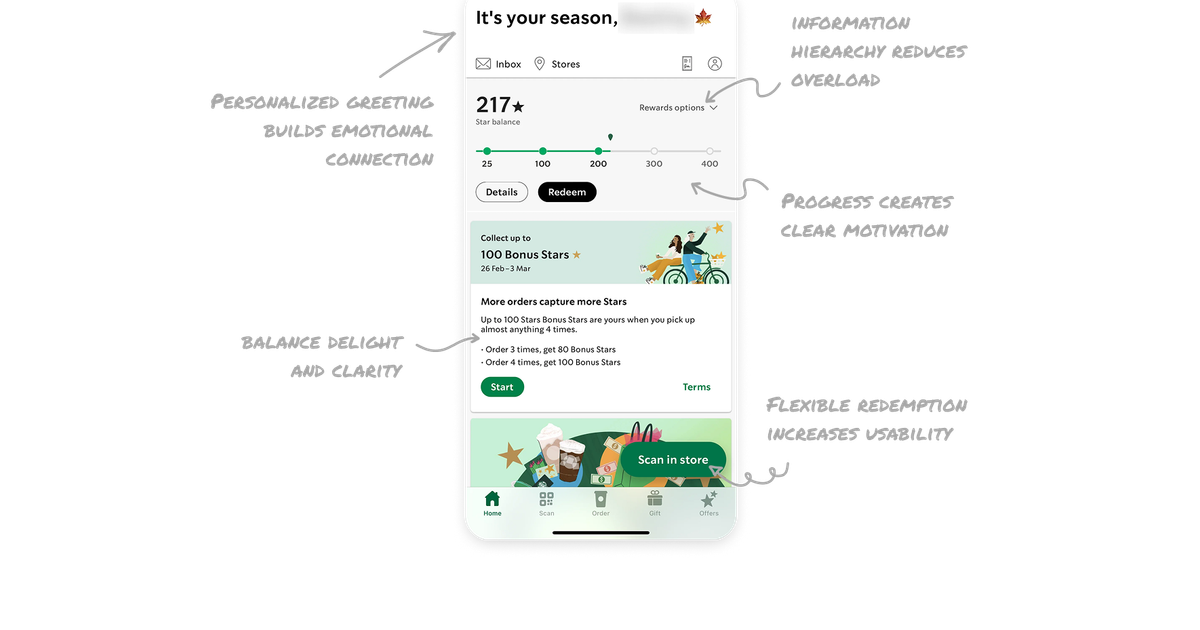 Starbucks Rewards App: 5 Advanced UI/UX Lessons