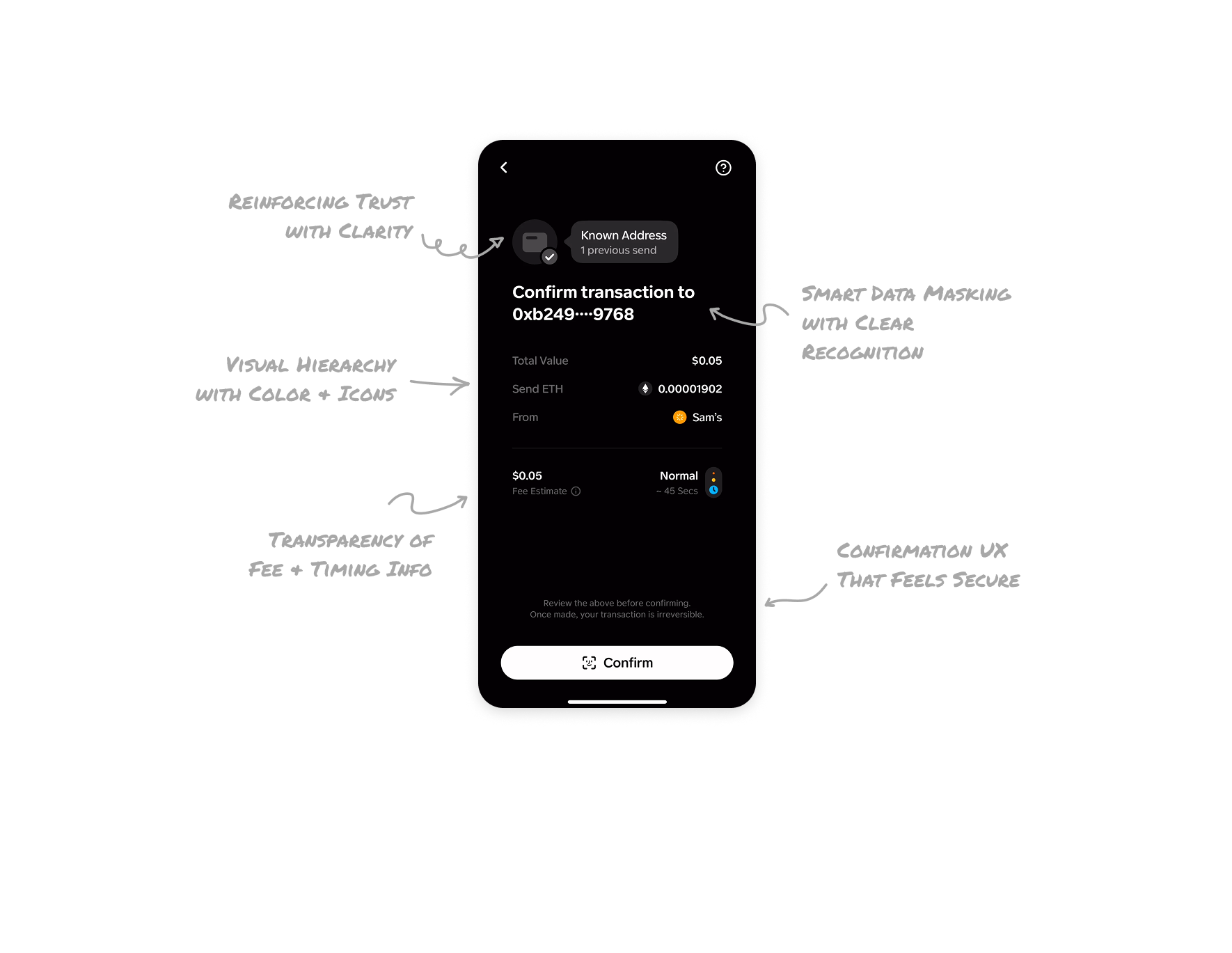 Crypto Transaction Confirmation