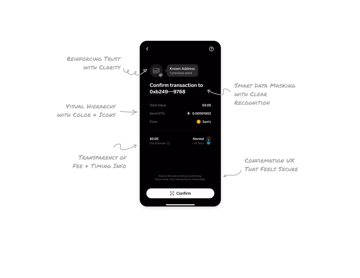 Crypto Transaction Confirmation