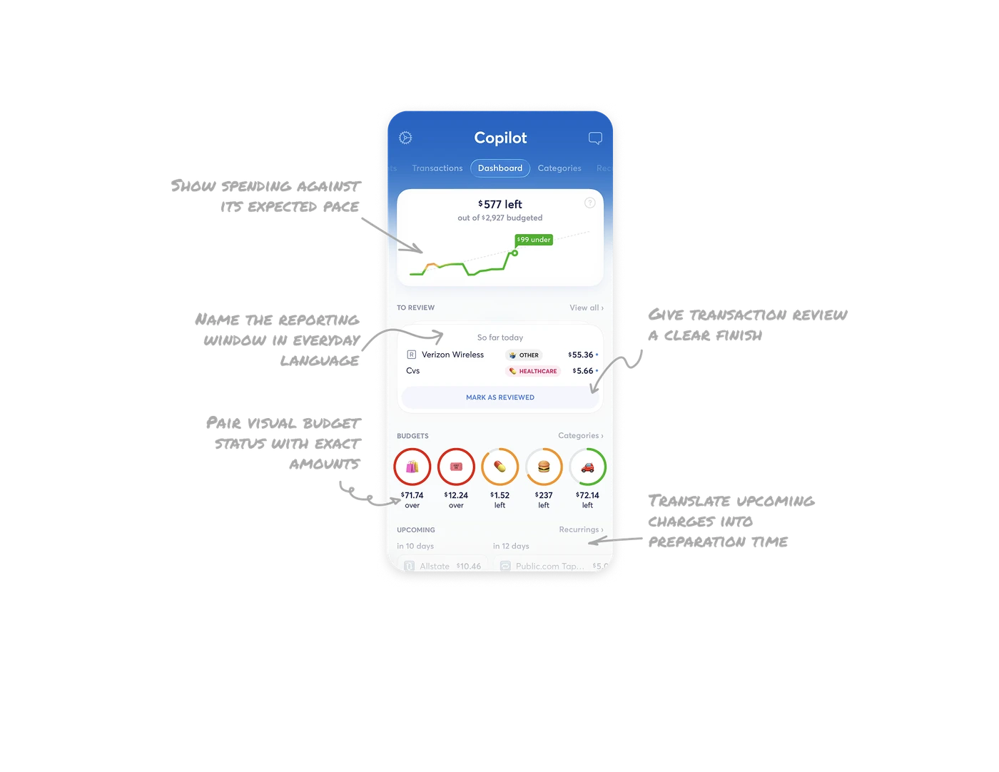 Budget Dashboard
