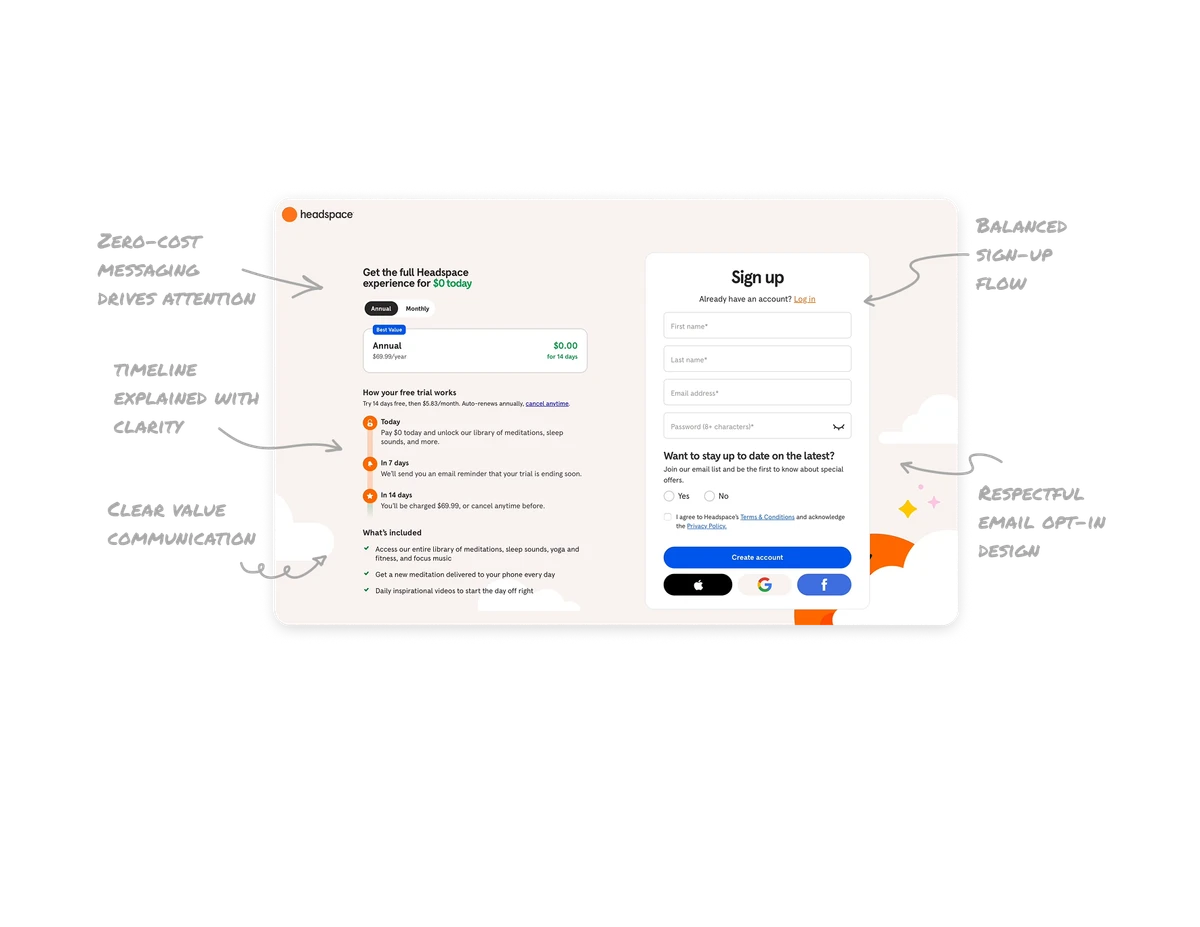 Subscription Trail Sign Up