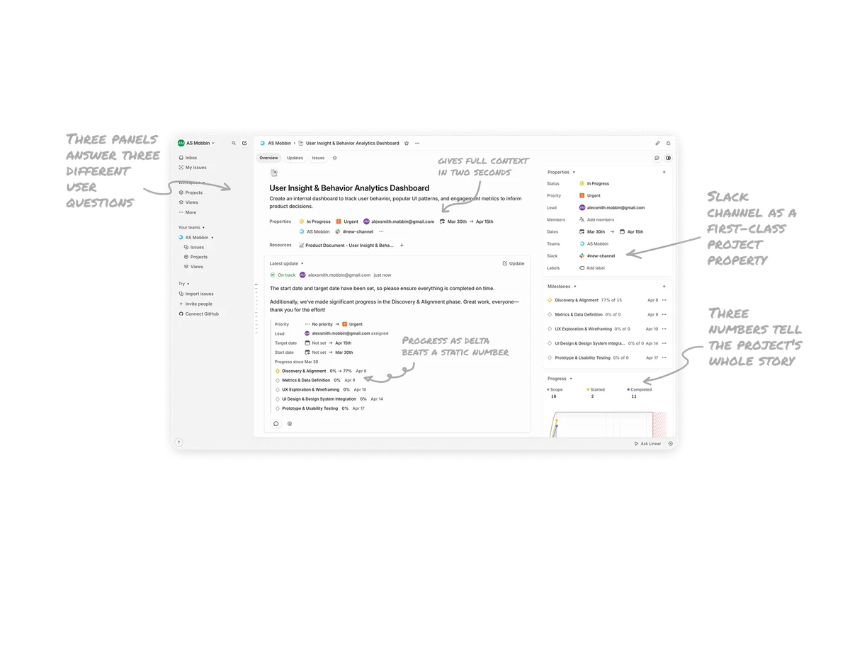 Project Overview Details