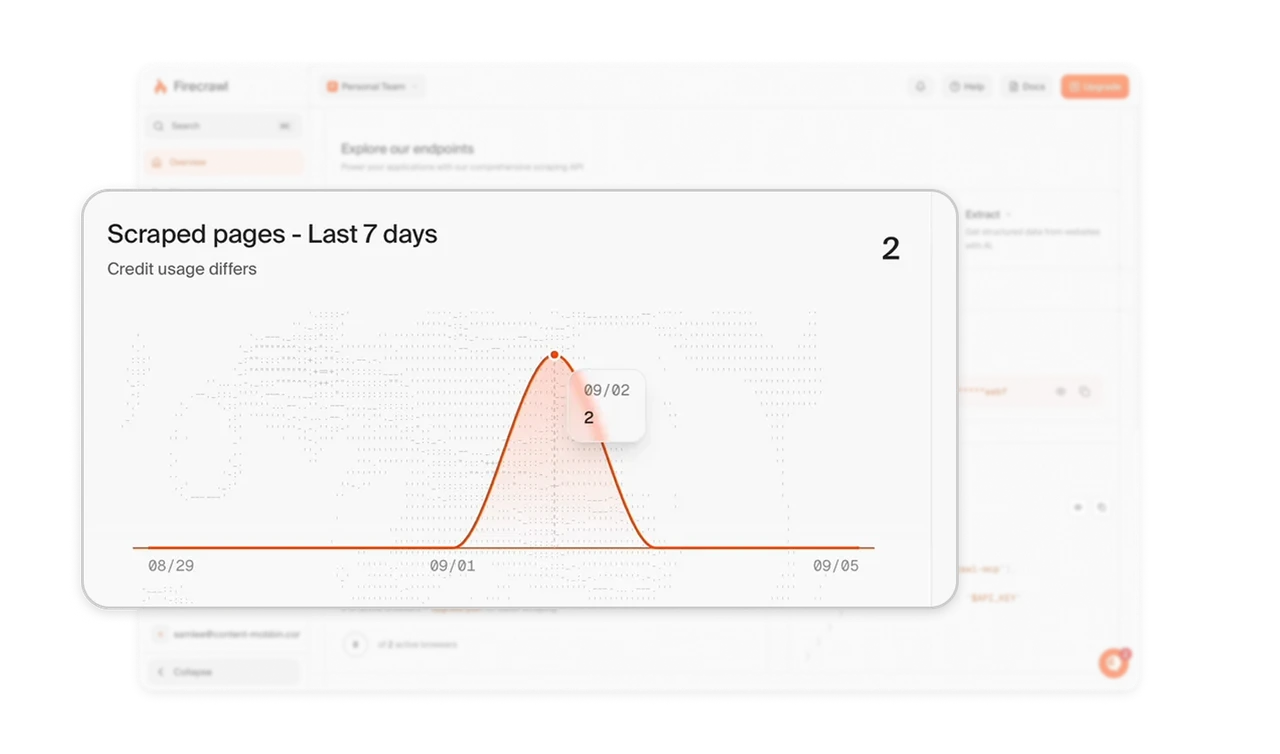 Usage data layers three depths: total, trend, tooltip
