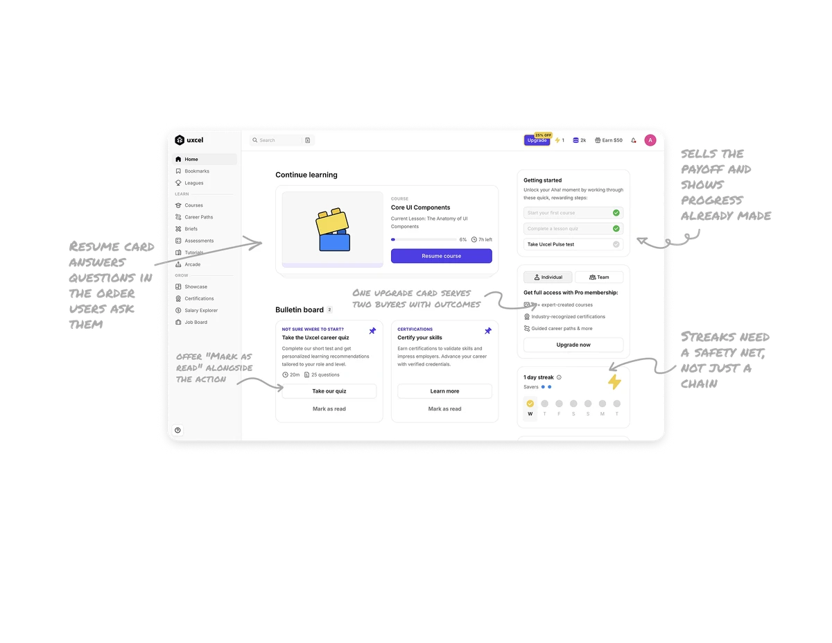 Learning Dashboard