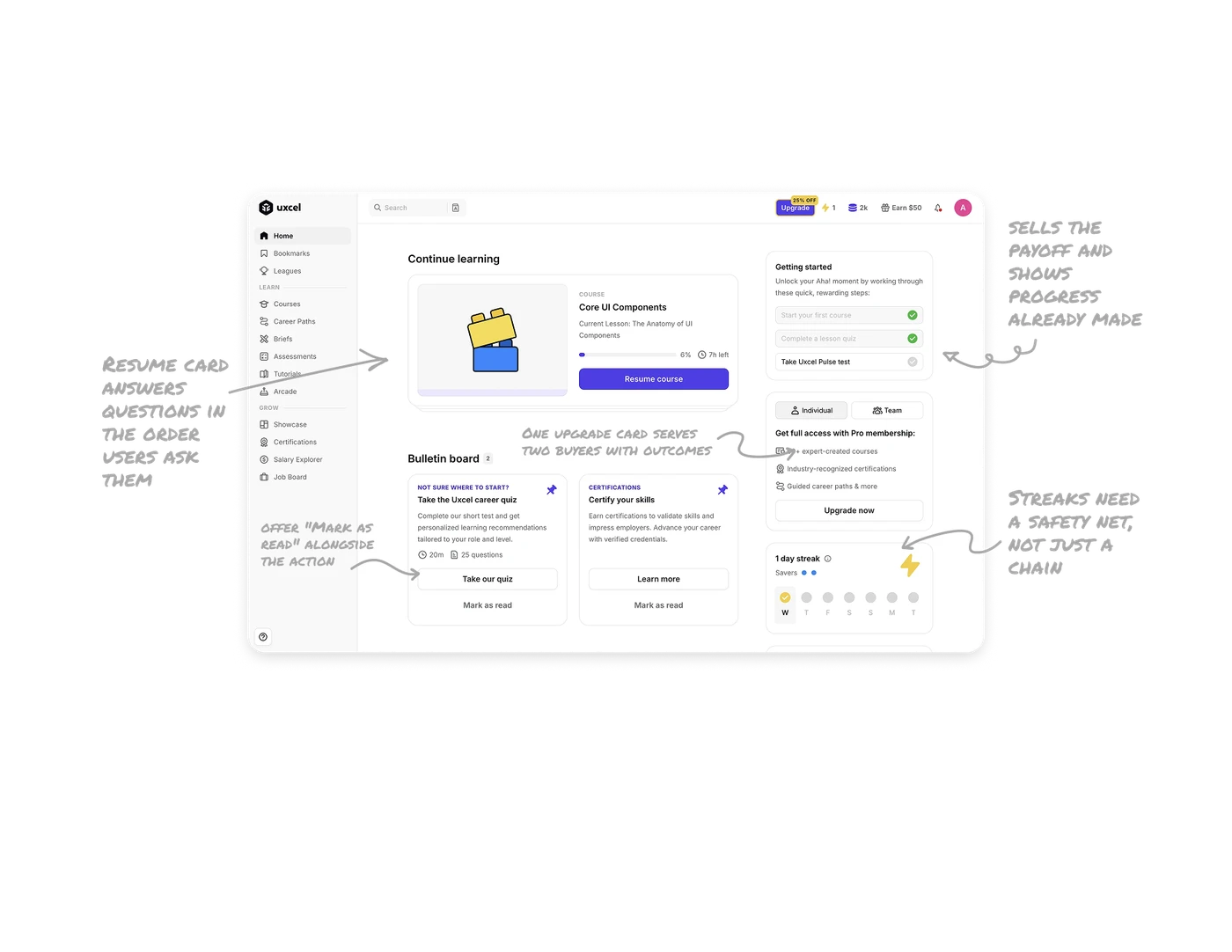 Learning Dashboard