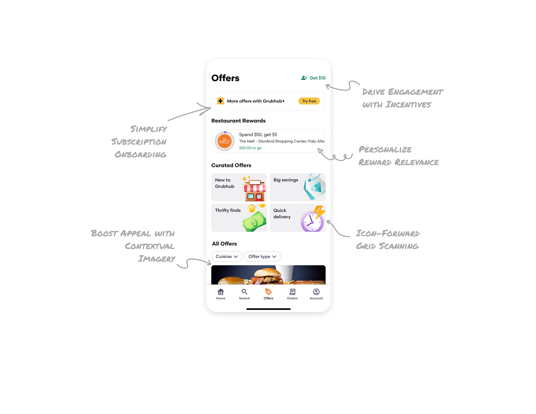 Offers & Subscription