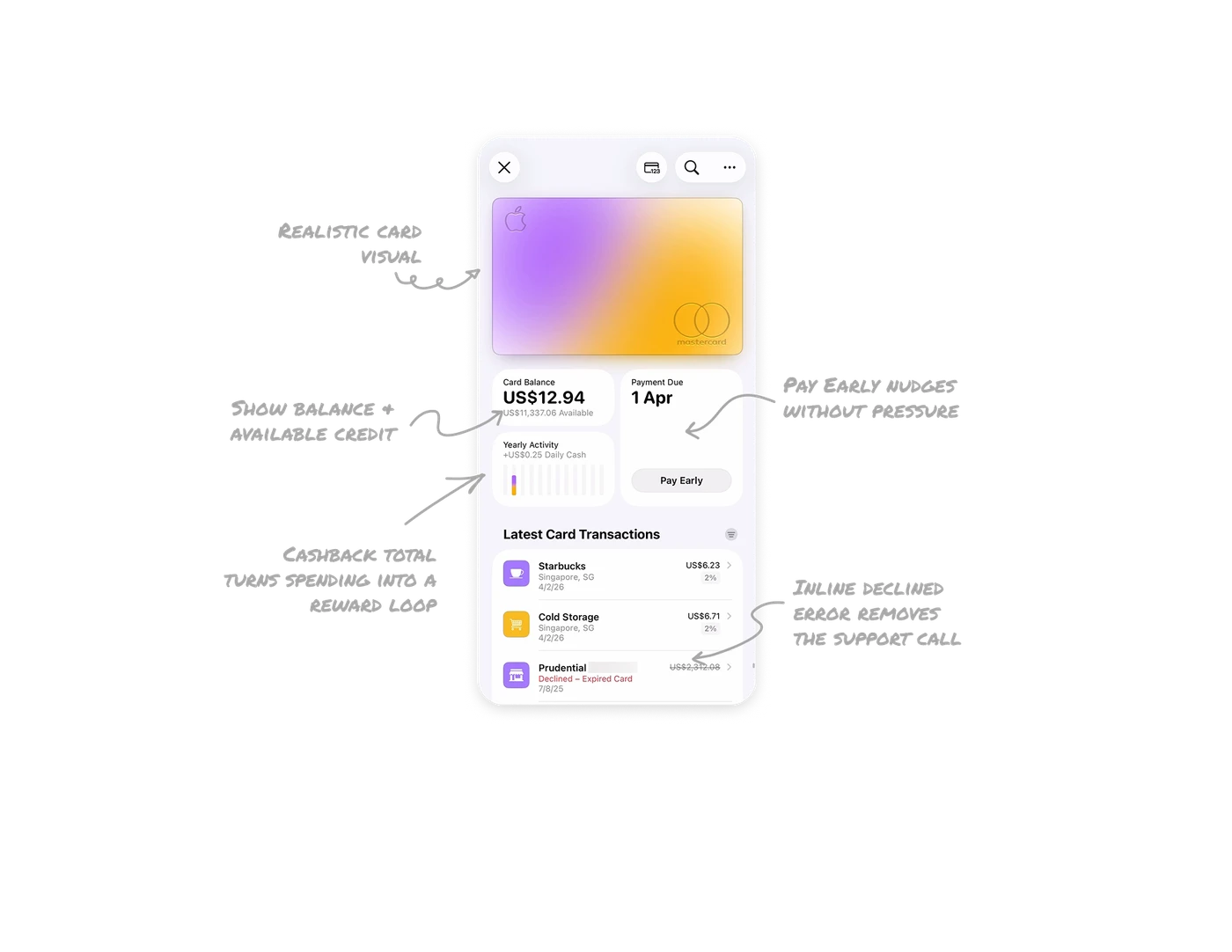 Card Activity Dashboard