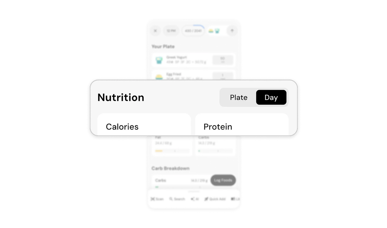 Plate and Day are zoom levels on the same nutrition