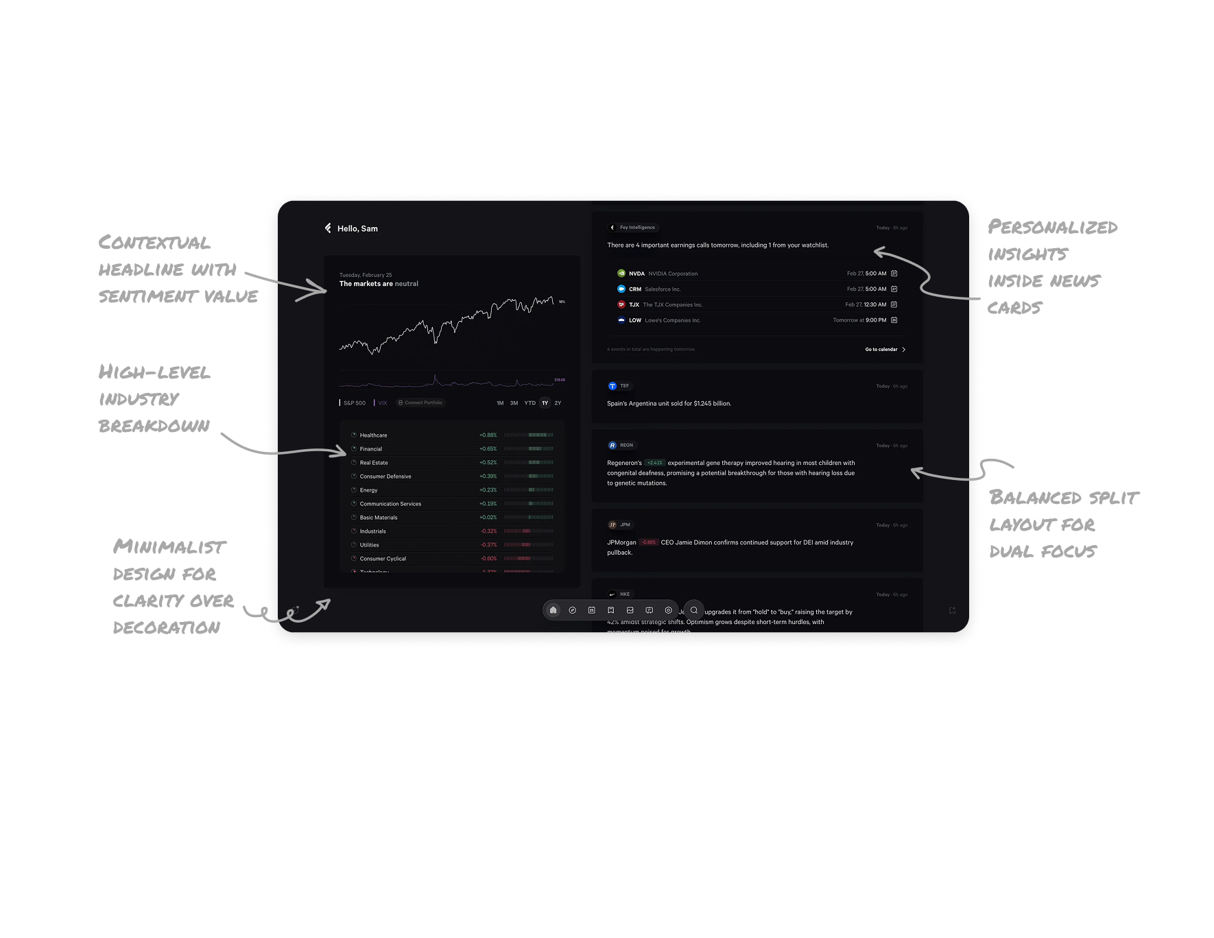 Stock Market Dashboard