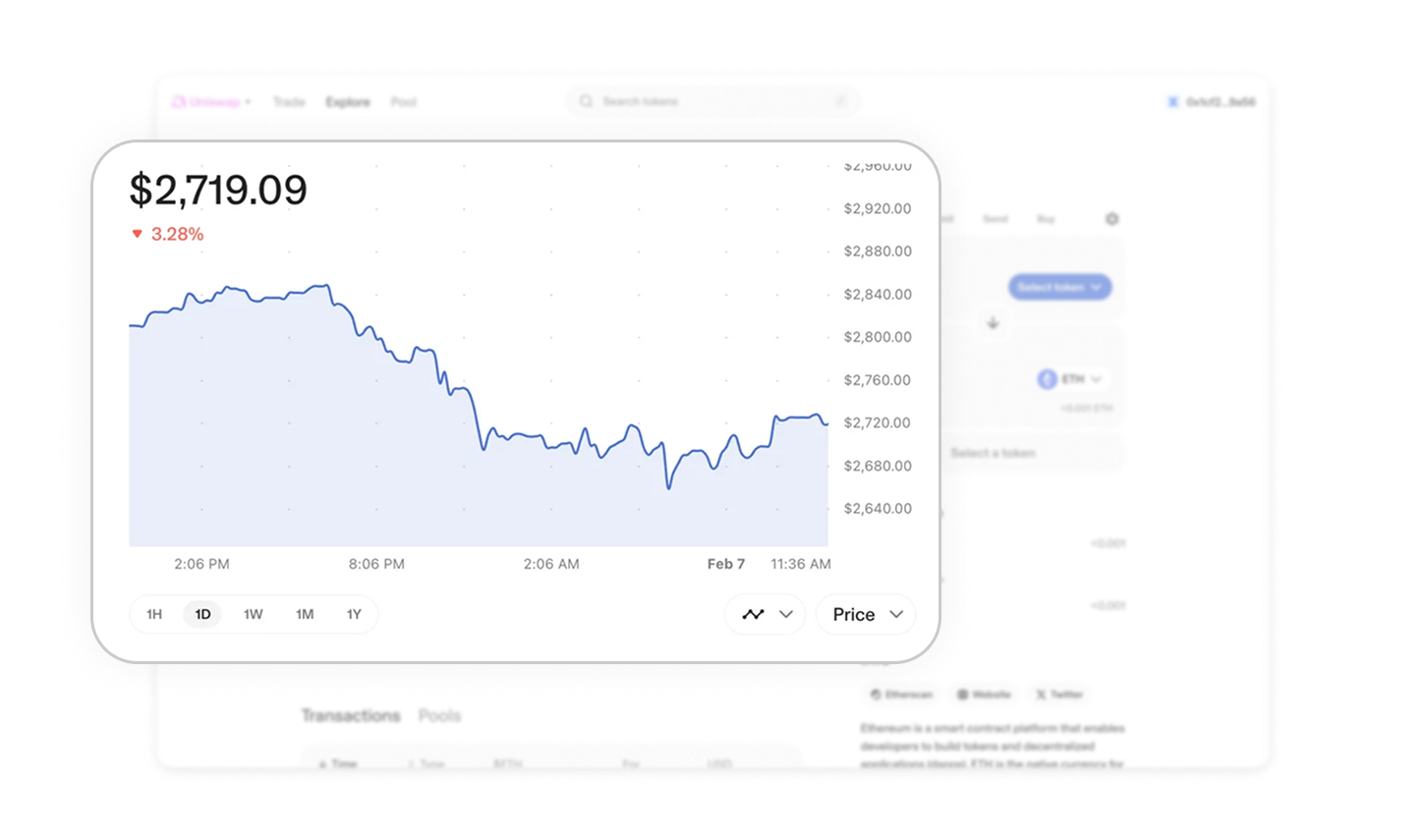 Visualize Trends Effectively