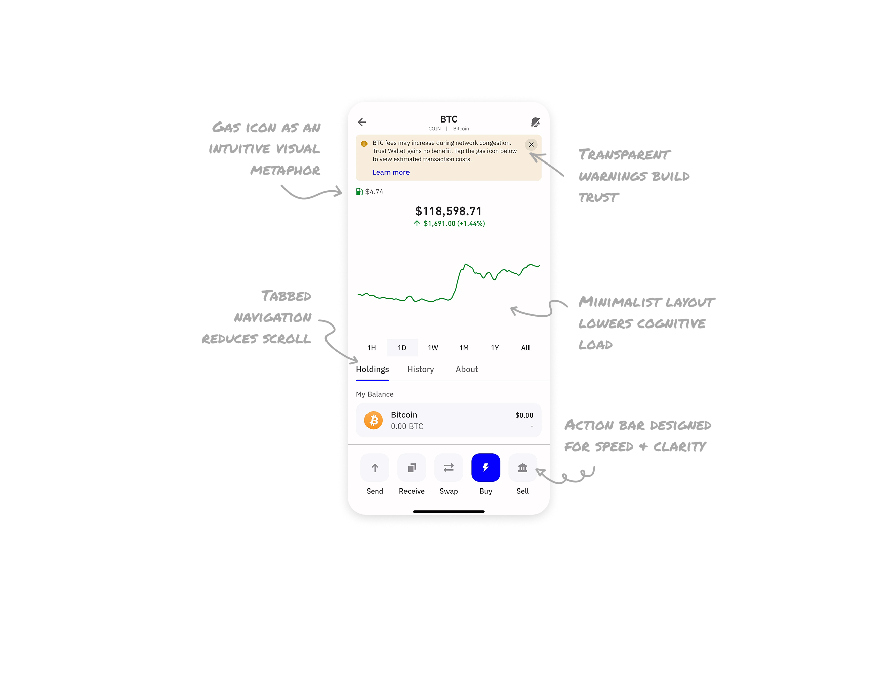 Crypto Coin Details
