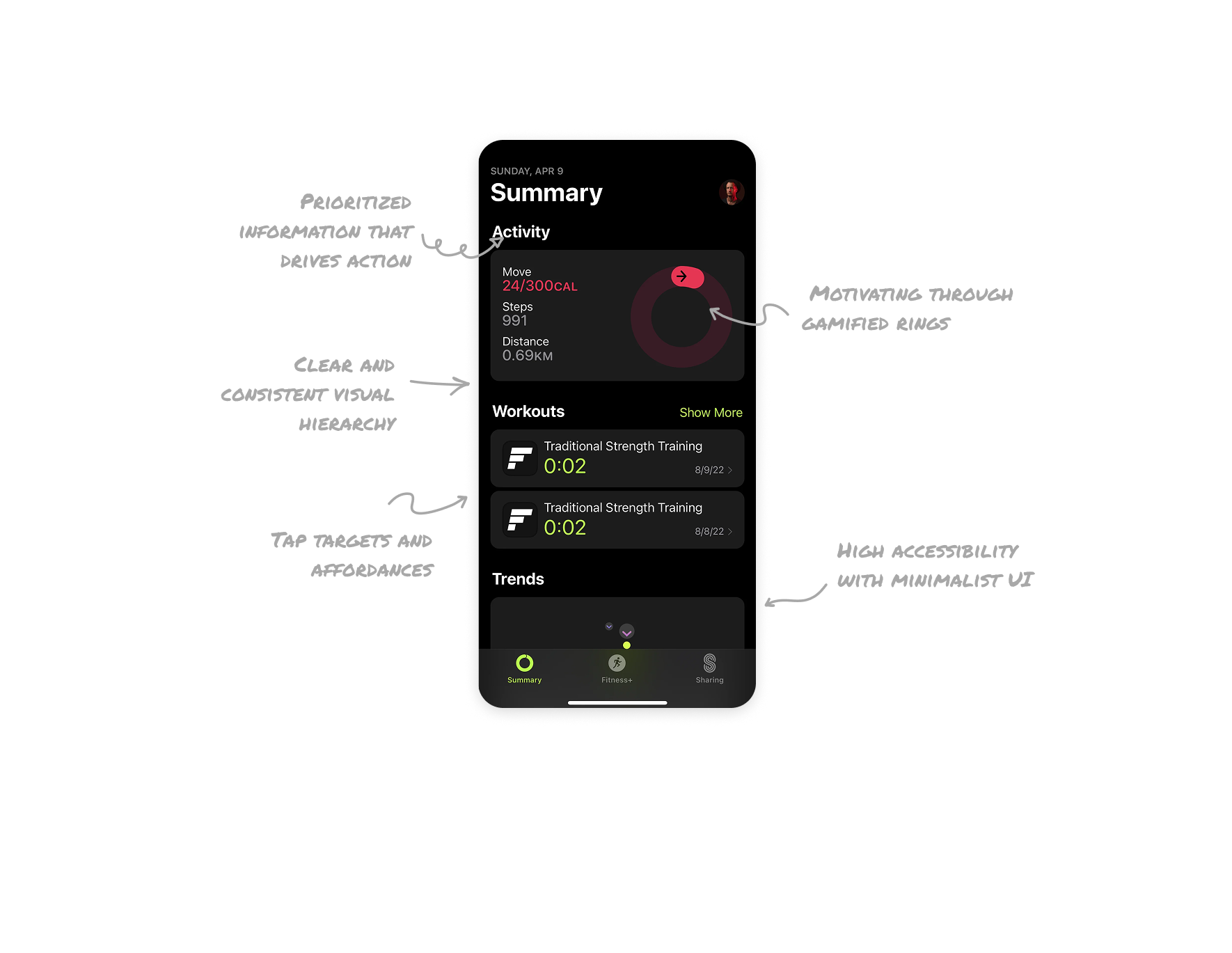 Workout Activity Summary