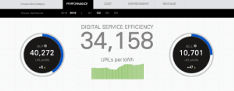 Digital Service Efficiency