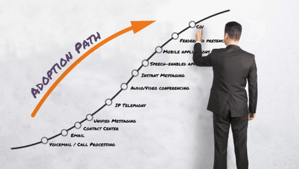 Build Your Shared Services