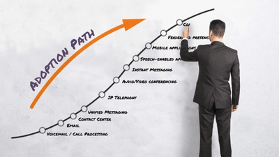Build Your Shared Services