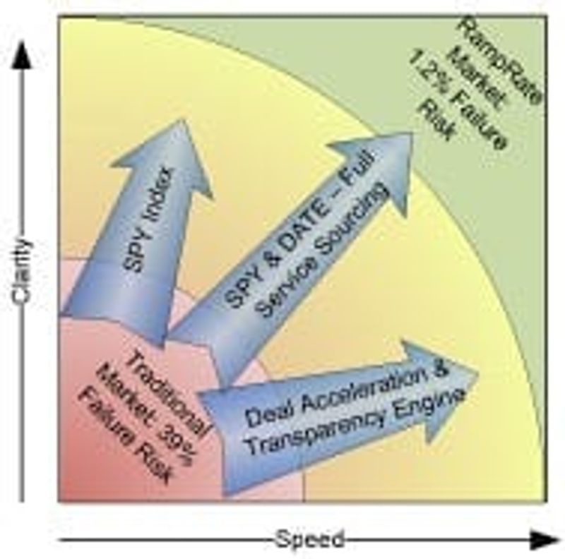 IT services transparency