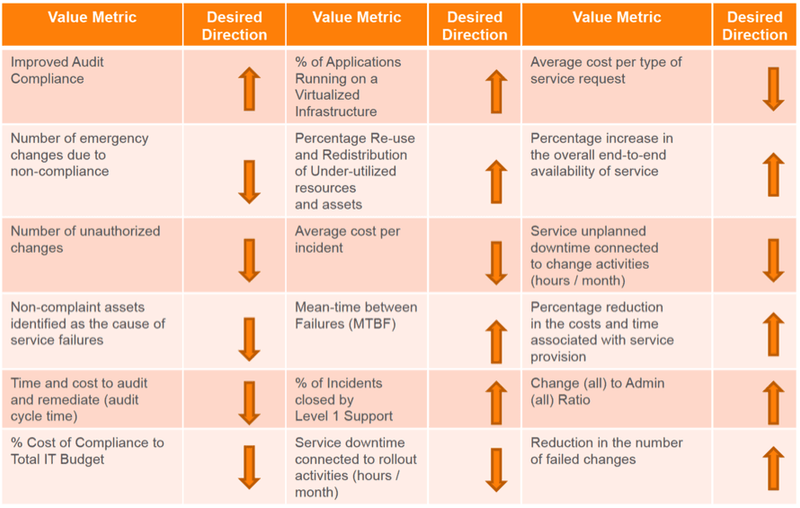 Migration to the Cloud
