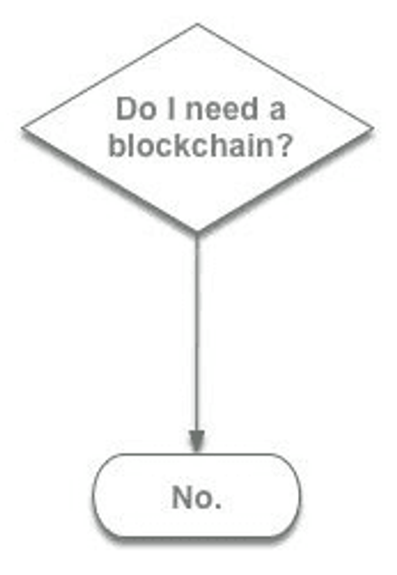 Do I need a blockchain?